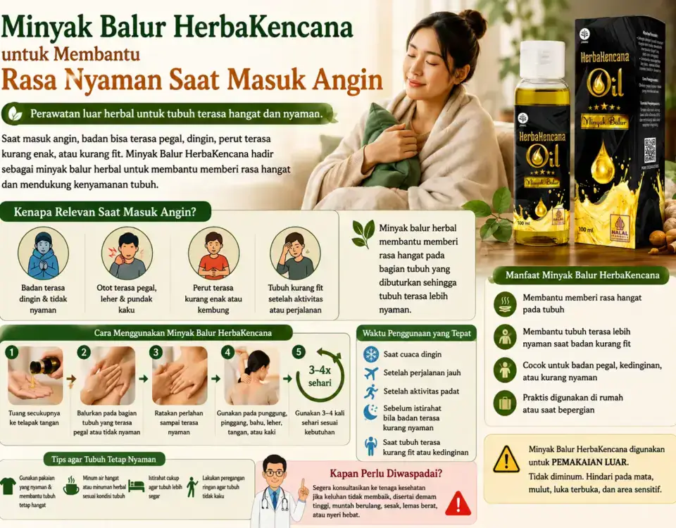 Minyak Balur HerbaKencana untuk membantu rasa nyaman saat masuk angin, badan pegal, tubuh dingin, kurang fit, dan badan terasa tidak nyaman.